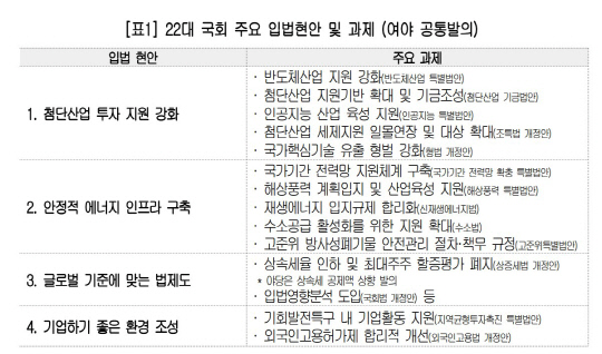 대한상의 제공